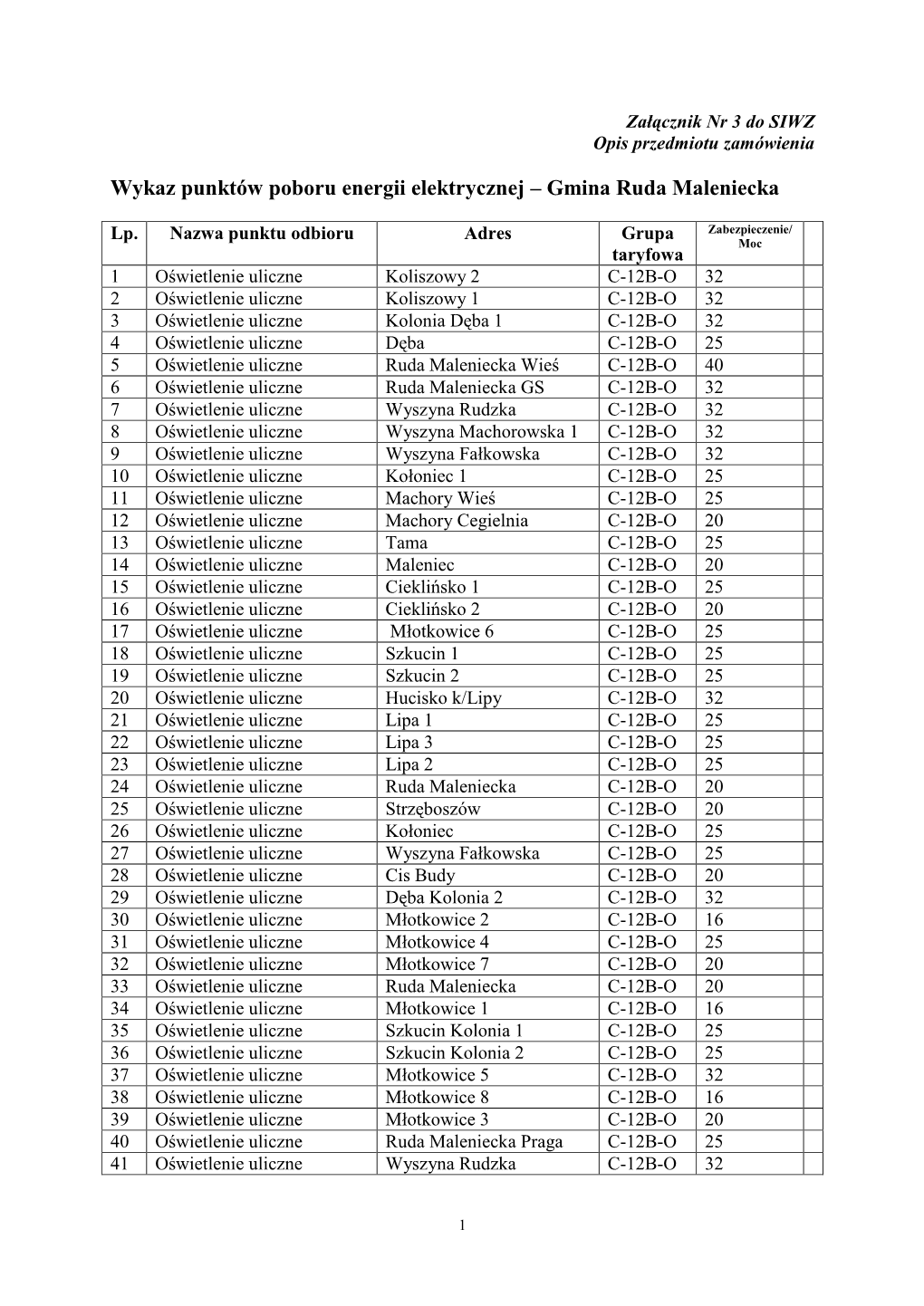 Wykaz Punktów Poboru Energii Elektrycznej – Gmina Ruda Maleniecka