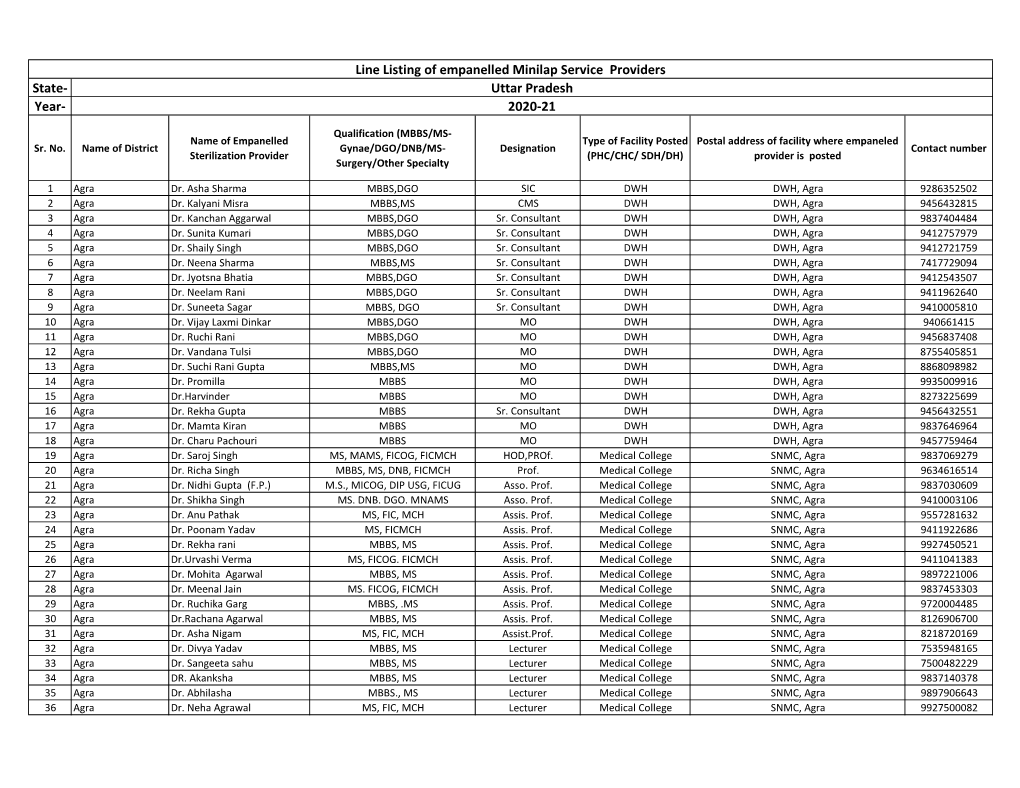 List of Empanelled Minilap Service Providers 2020-21