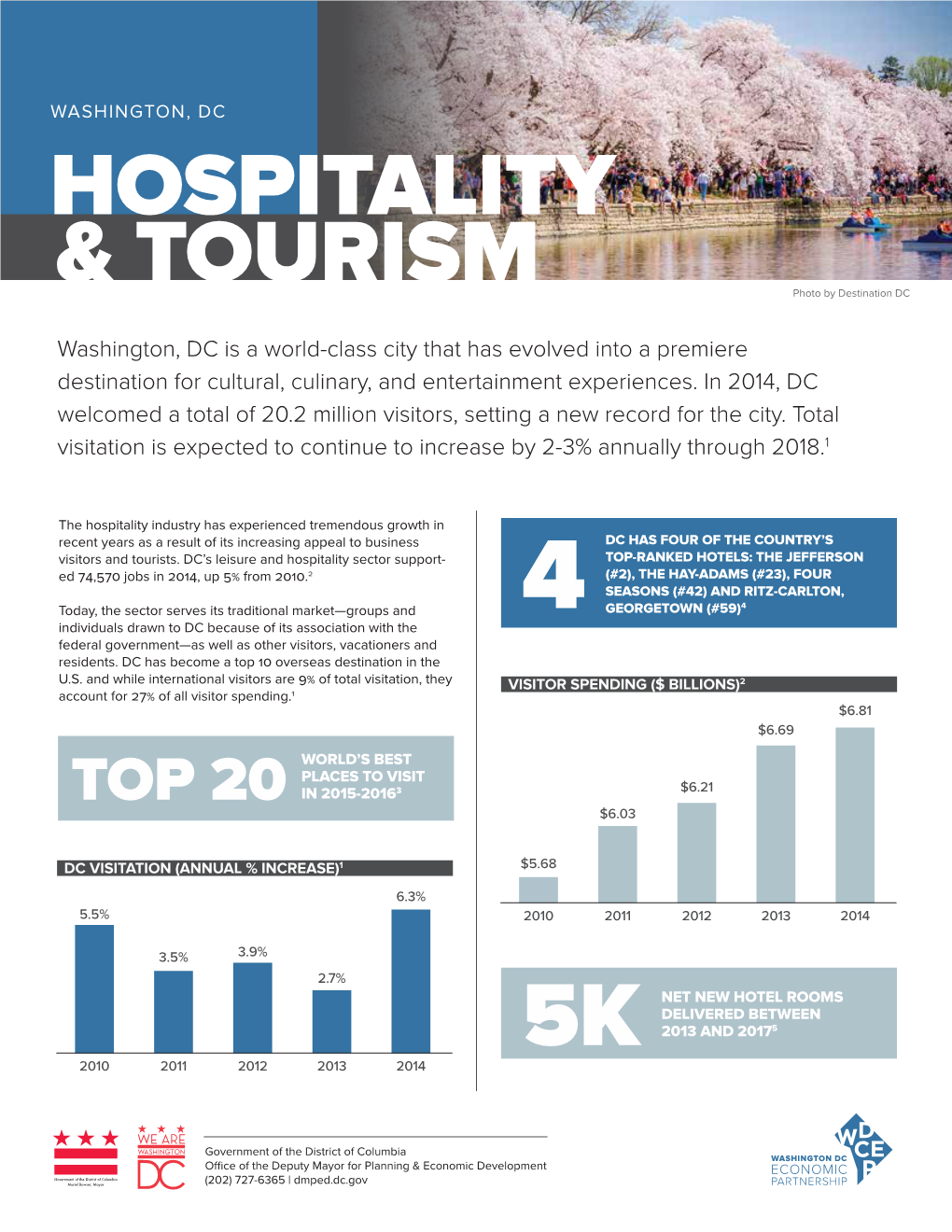 Hospitality & Tourism