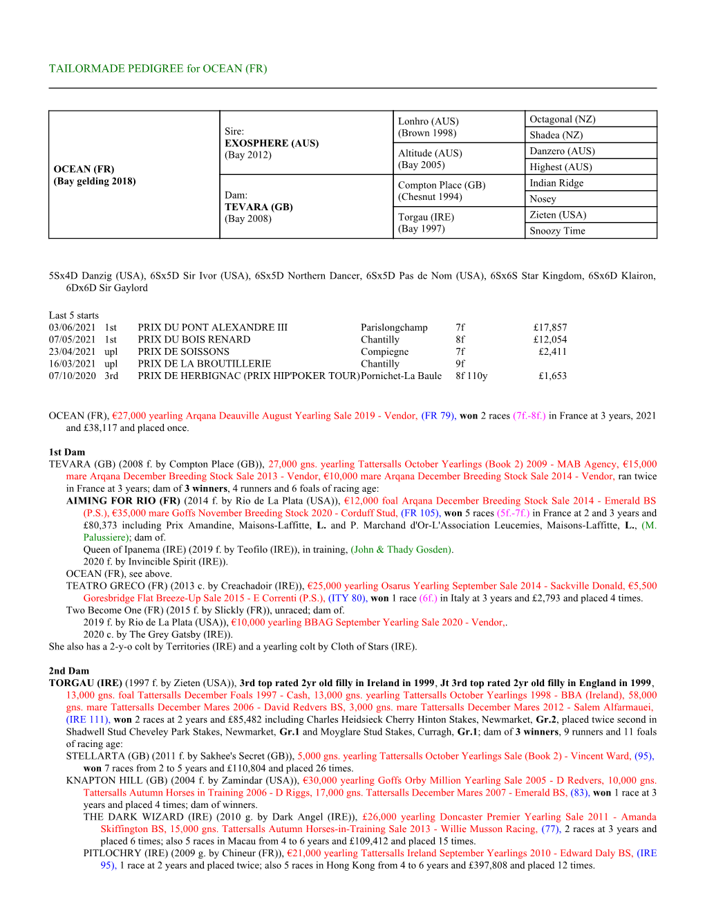 TAILORMADE PEDIGREE for OCEAN (FR)