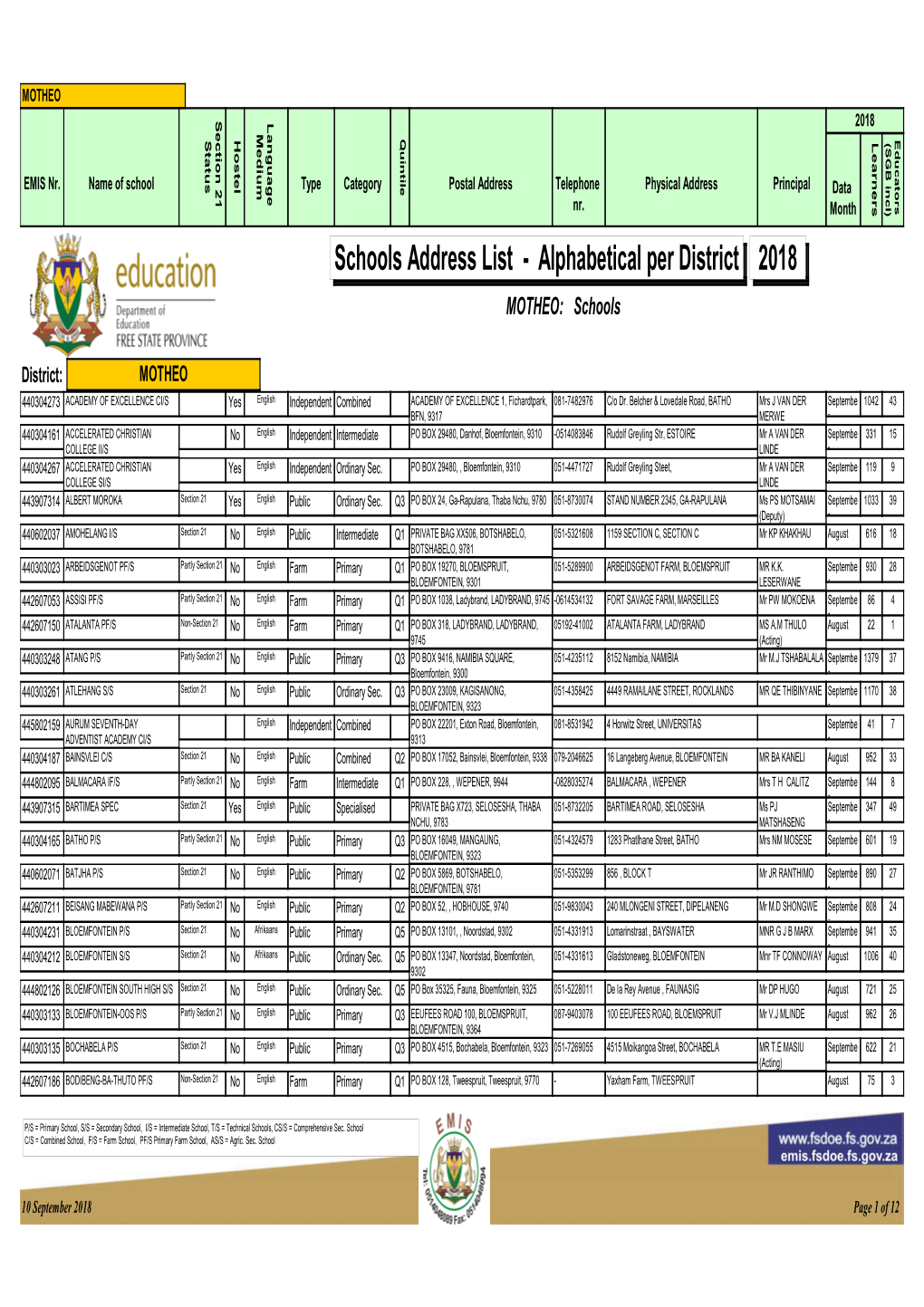 Motheo Address List 10 September 2018.Pdf