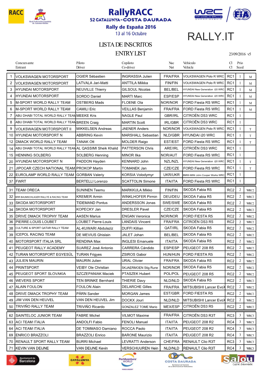 V5 2016 Rallyracc Entry List with FIA Approval 23 September.Xlsx