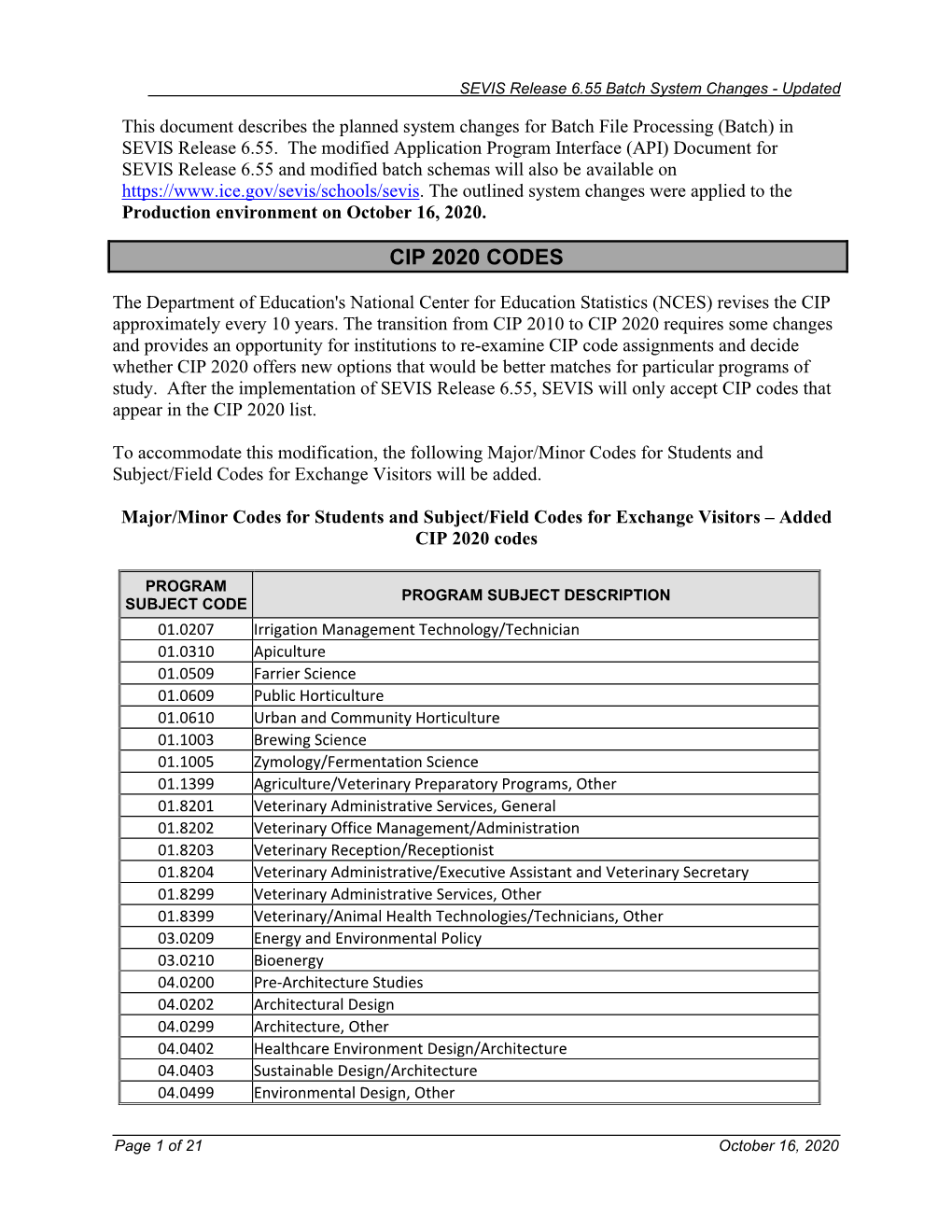 Cip 2020 Codes