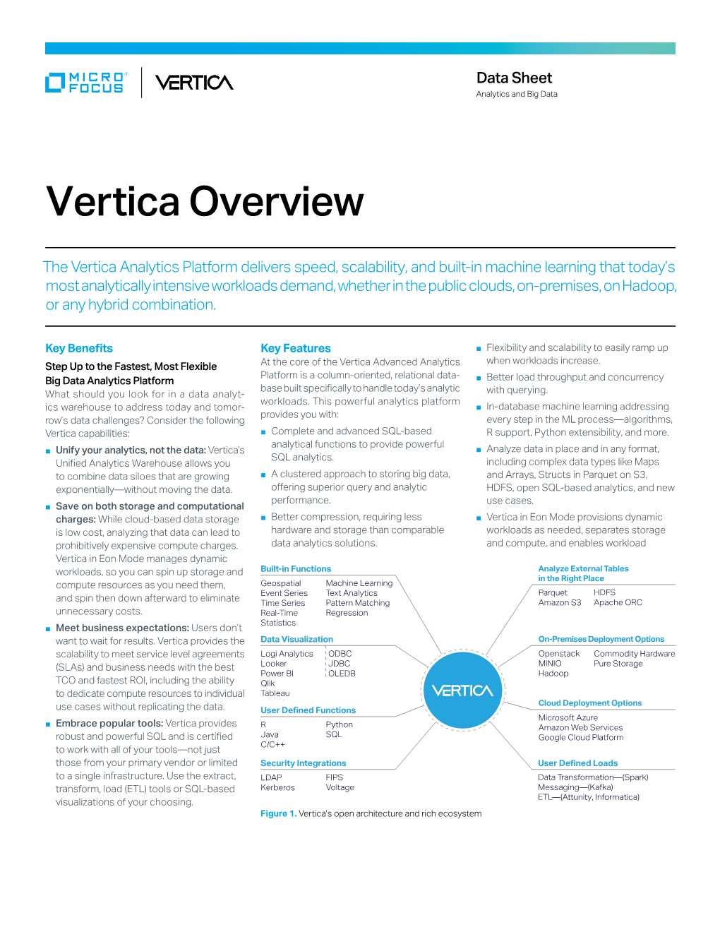 Vertica Overview Data Sheet