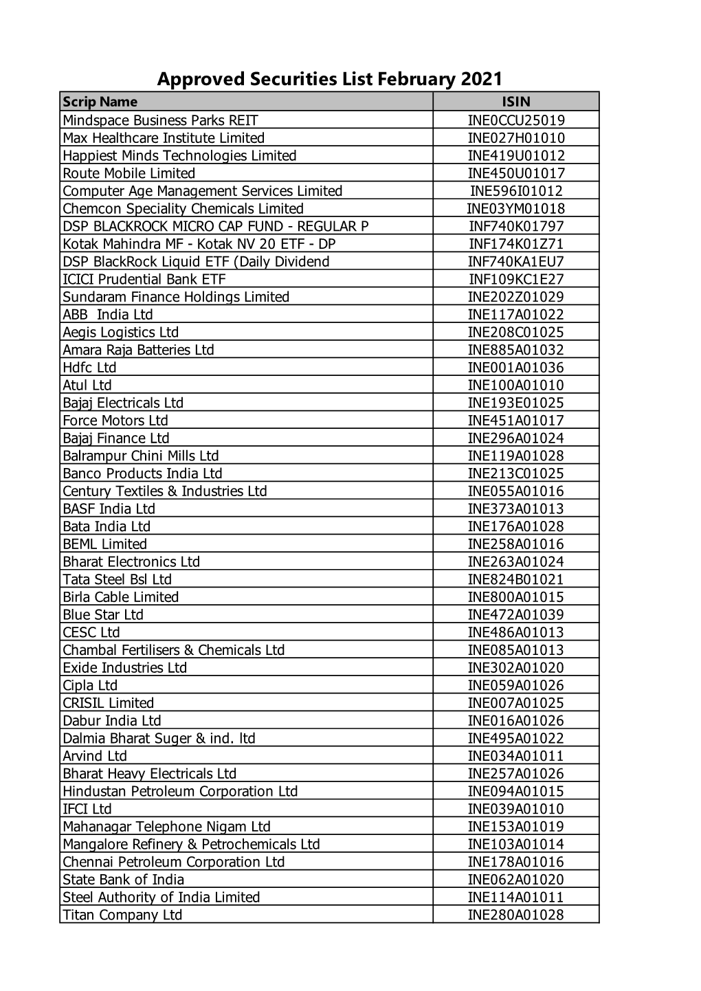 Group1 FEB-2021 APPROVED LIST