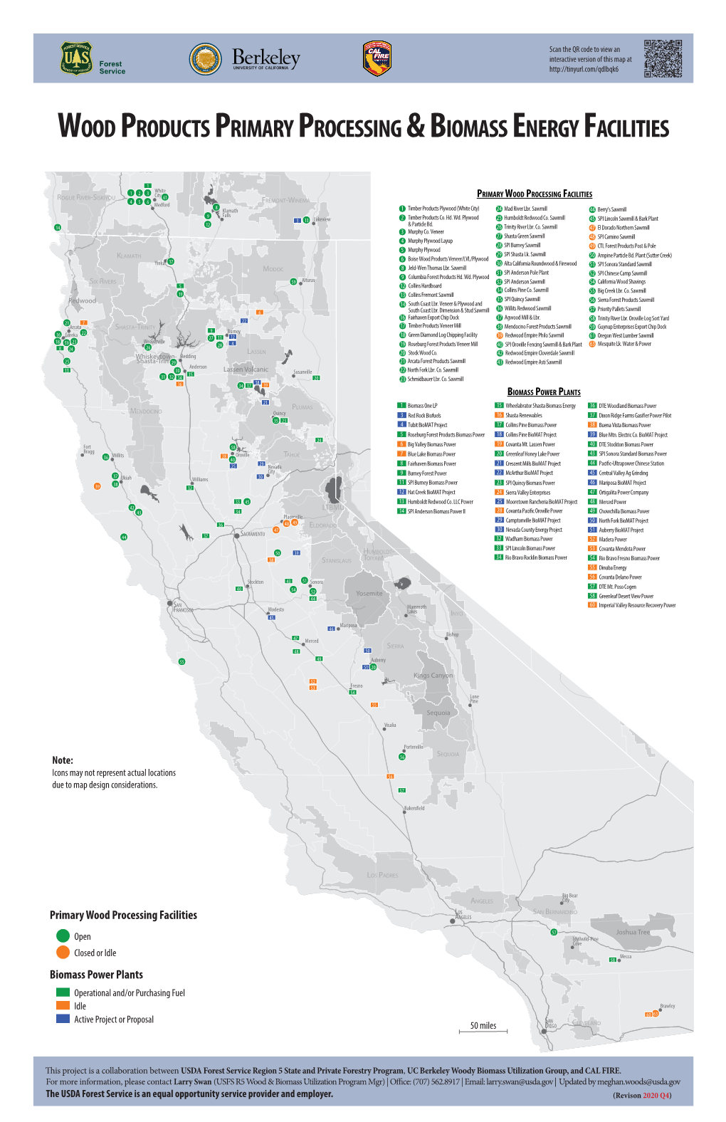 Local Processing Facilities in the State