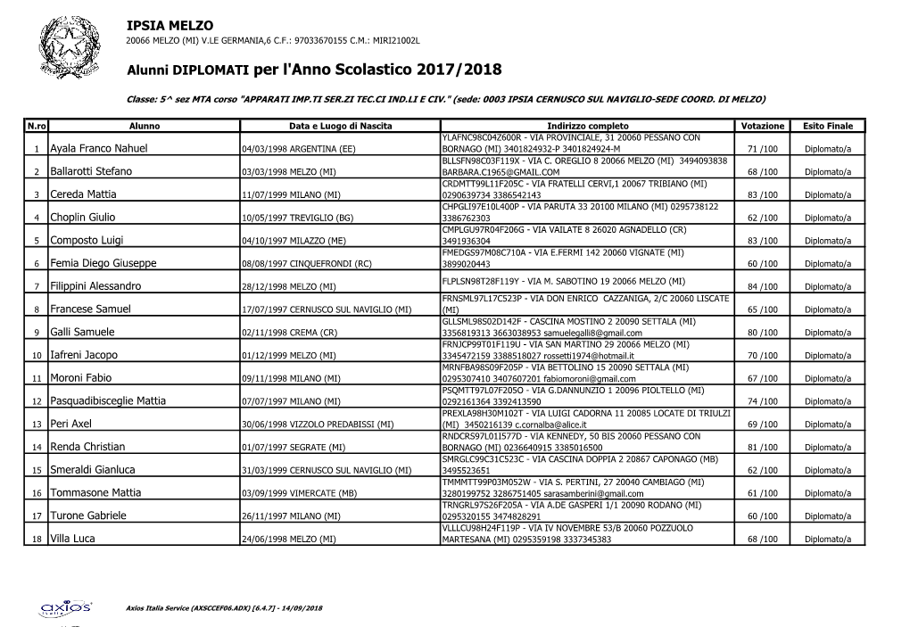 Alunni DIPLOMATI Per L'anno Scolastico 2017/2018