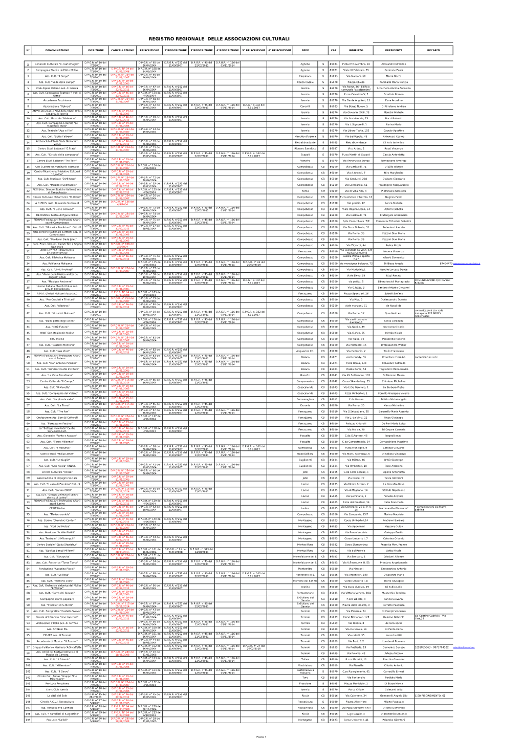 Registro Regionale Delle Associazioni Culturali