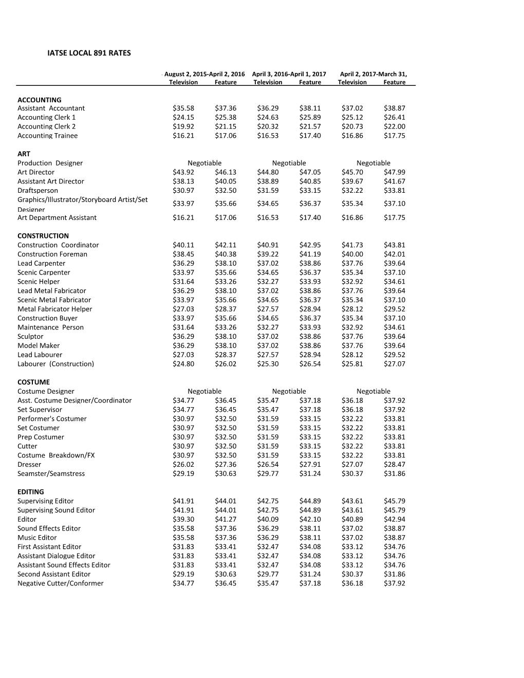 Iatse Local 891 Rates