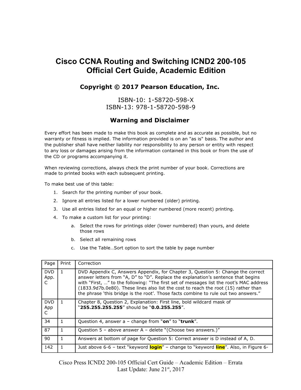 Fix Example 5-4 Trunking Configuration on 1900