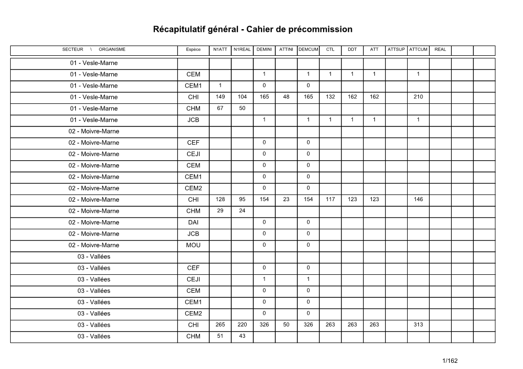 Récapitulatif Général - Cahier De Précommission