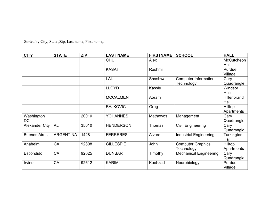 Sorted by City, State ,Zip, Last Name, First Name