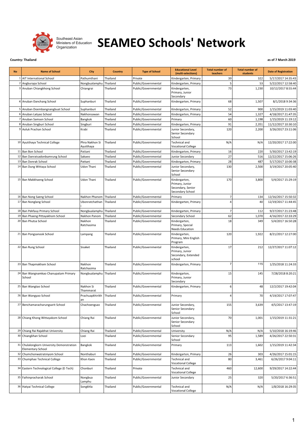 SEAMEO Schools' Network