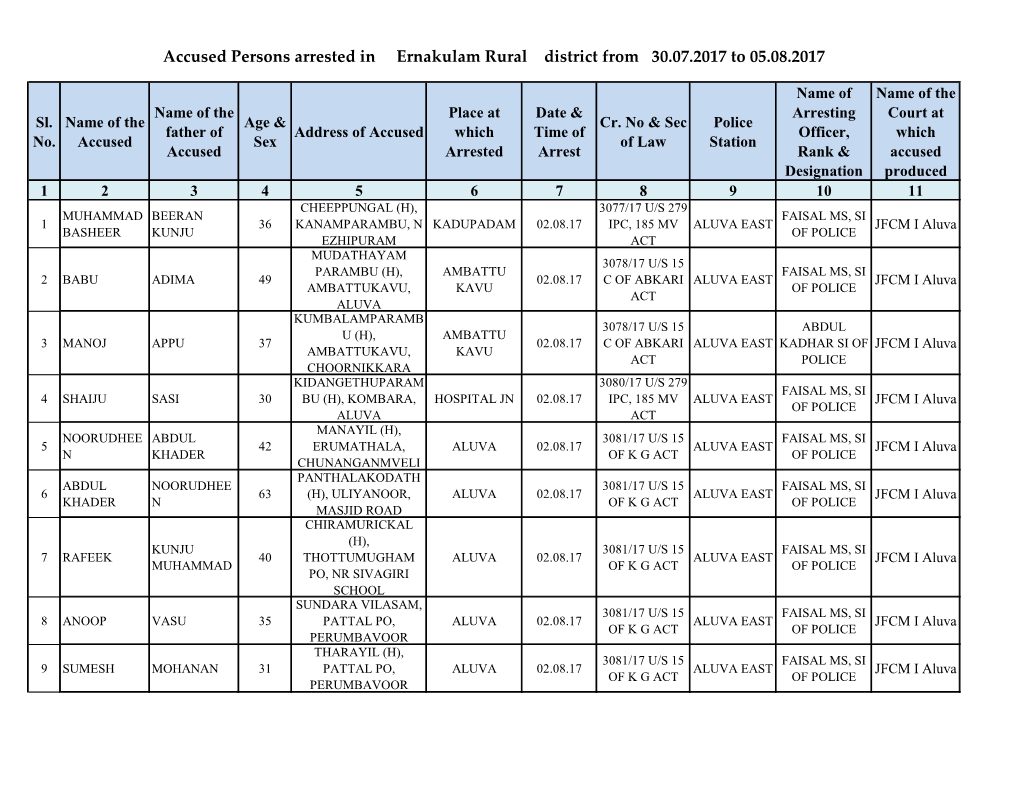 Accused Persons Arrested in Ernakulam Rural District from 30.07.2017 to 05.08.2017