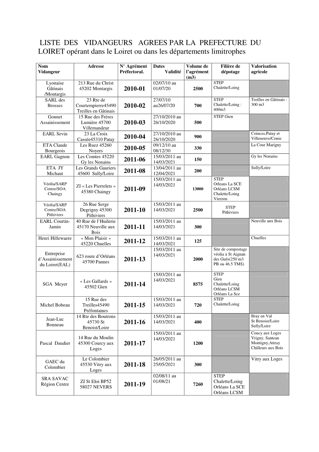 1-LISTE DES VIDANGEURS AGREES 45 À Partir De 2010-11…