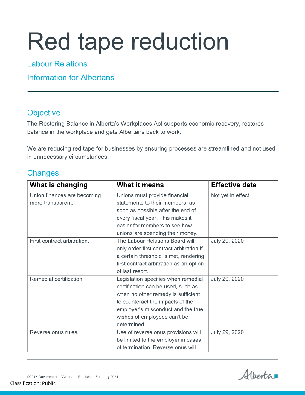 Red Tape Reduction: Labour Relations Information for Albertans-2021