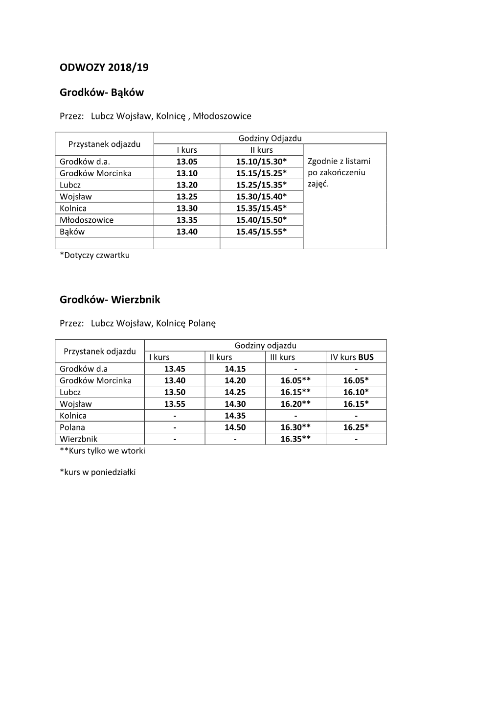 ODWOZY 2018/19 Grodków- Bąków Grodków- Wierzbnik