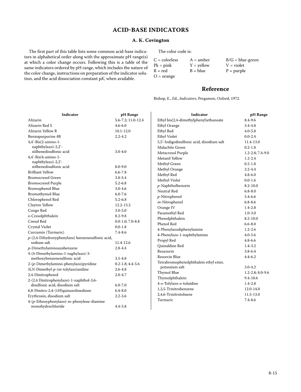 CRC Handbook of Chemistry and Physics, 91Th Edition