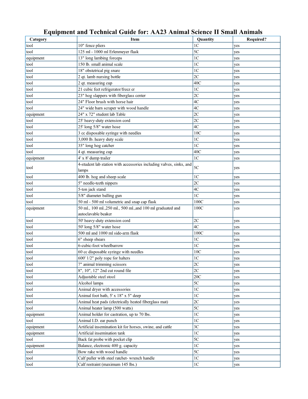 Equipment Guide