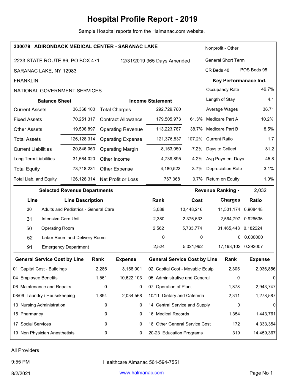 Hospital Profile Report - 2019