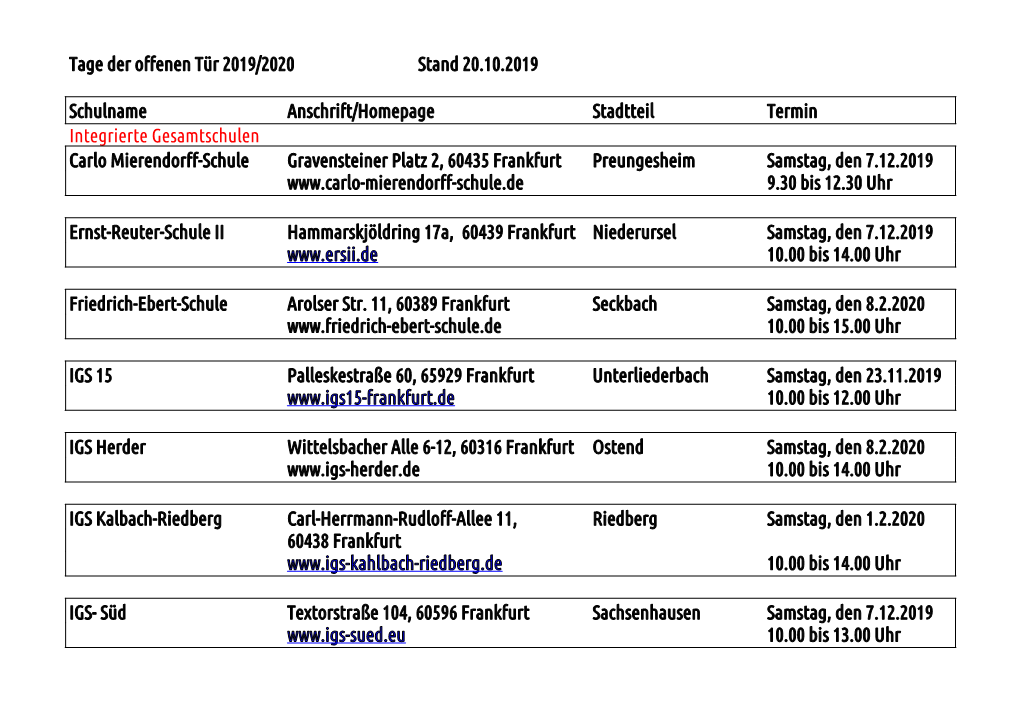 Tage Der Offenen Tür 2019/2020 Stand 20.10.2019 Schulname Anschrift/Homepage Stadtteil Termin Gymnasien Elisabethenschule Vogtstr