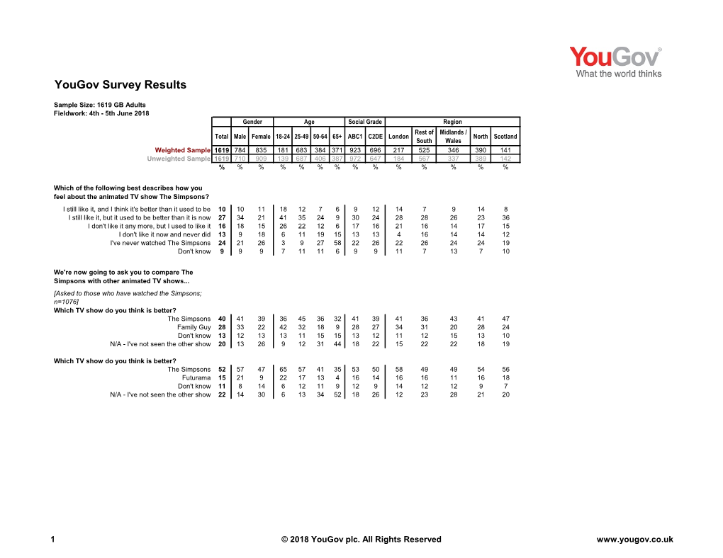 Survey Report