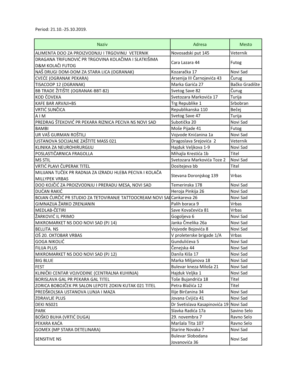 Period: 21.10.-25.10.2019. Naziv Adresa Mesto ALIMENTA DOO ZA