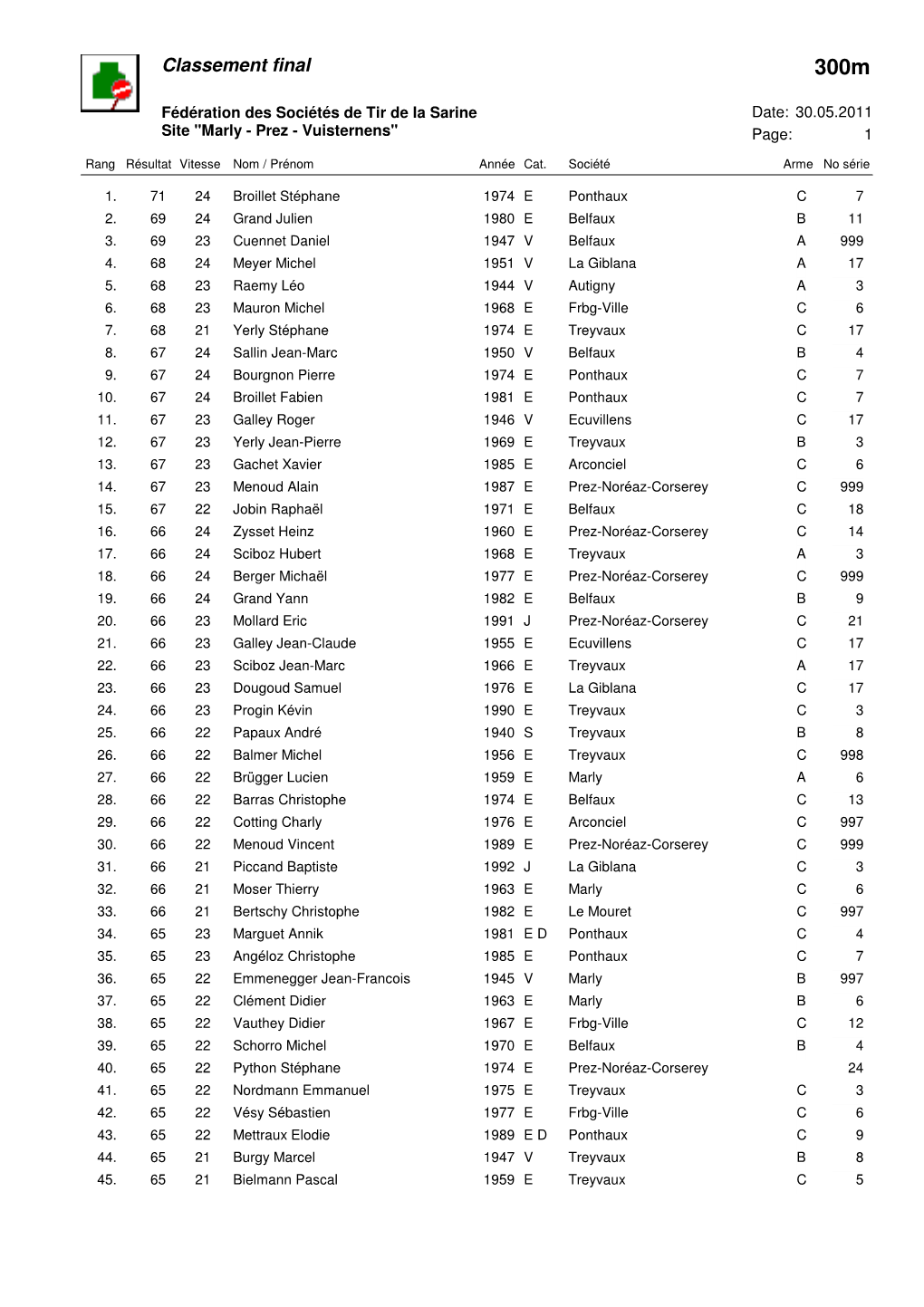 Classement Final 300M