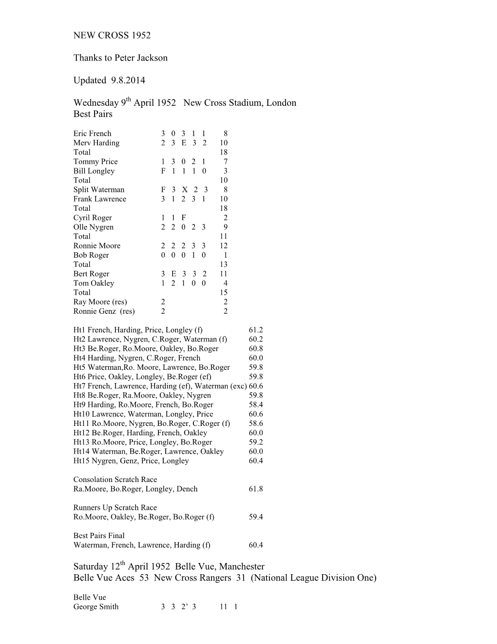 April 1952 New Cross Stadium, London Best Pairs