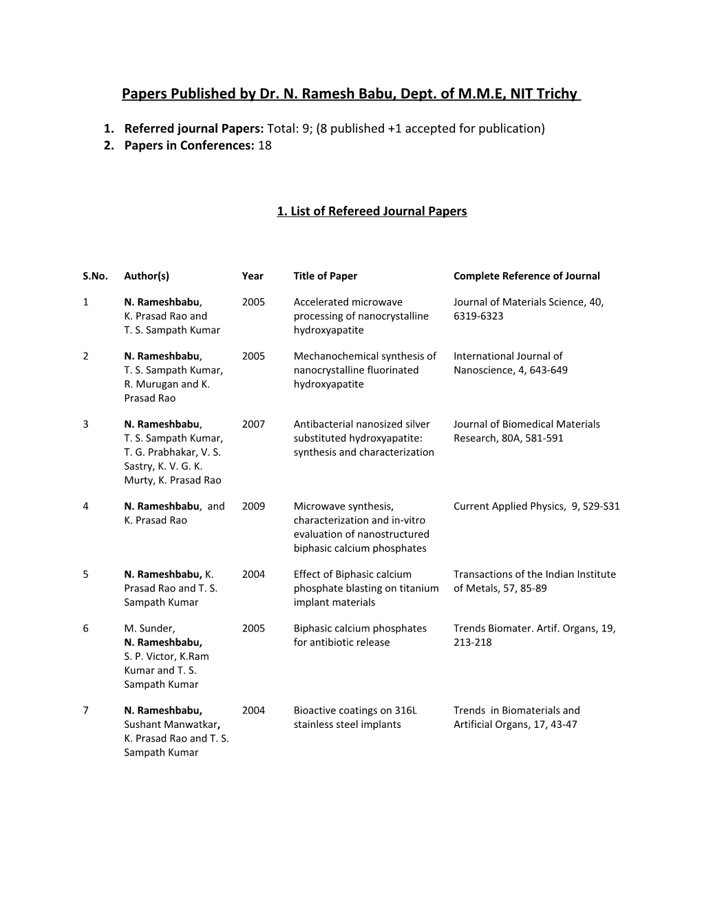 Papers Published by Dr. N. Ramesh Babu, Dept. of M.M.E, NIT Trichy