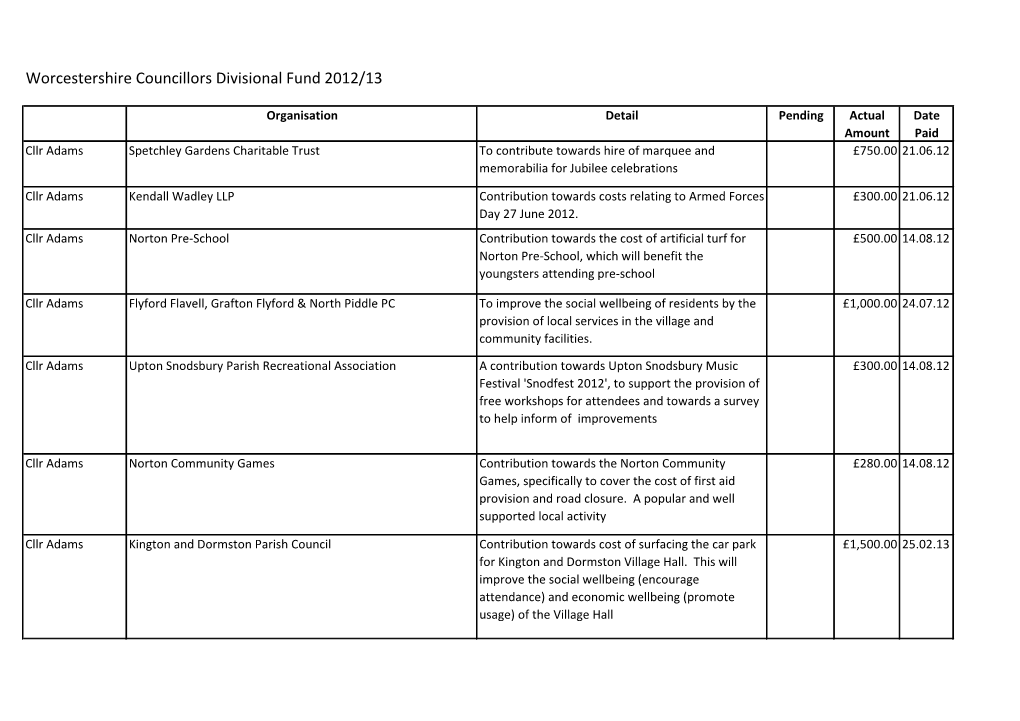 Worcestershire Councillors Divisional Fund 2012/13