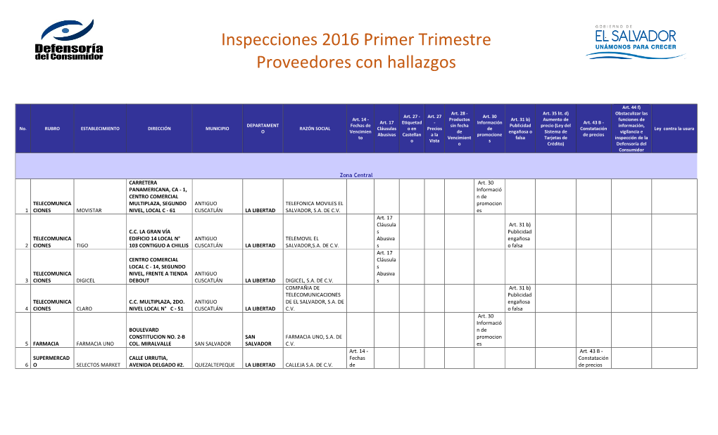 Inspecciones 2016 Primer Trimestre