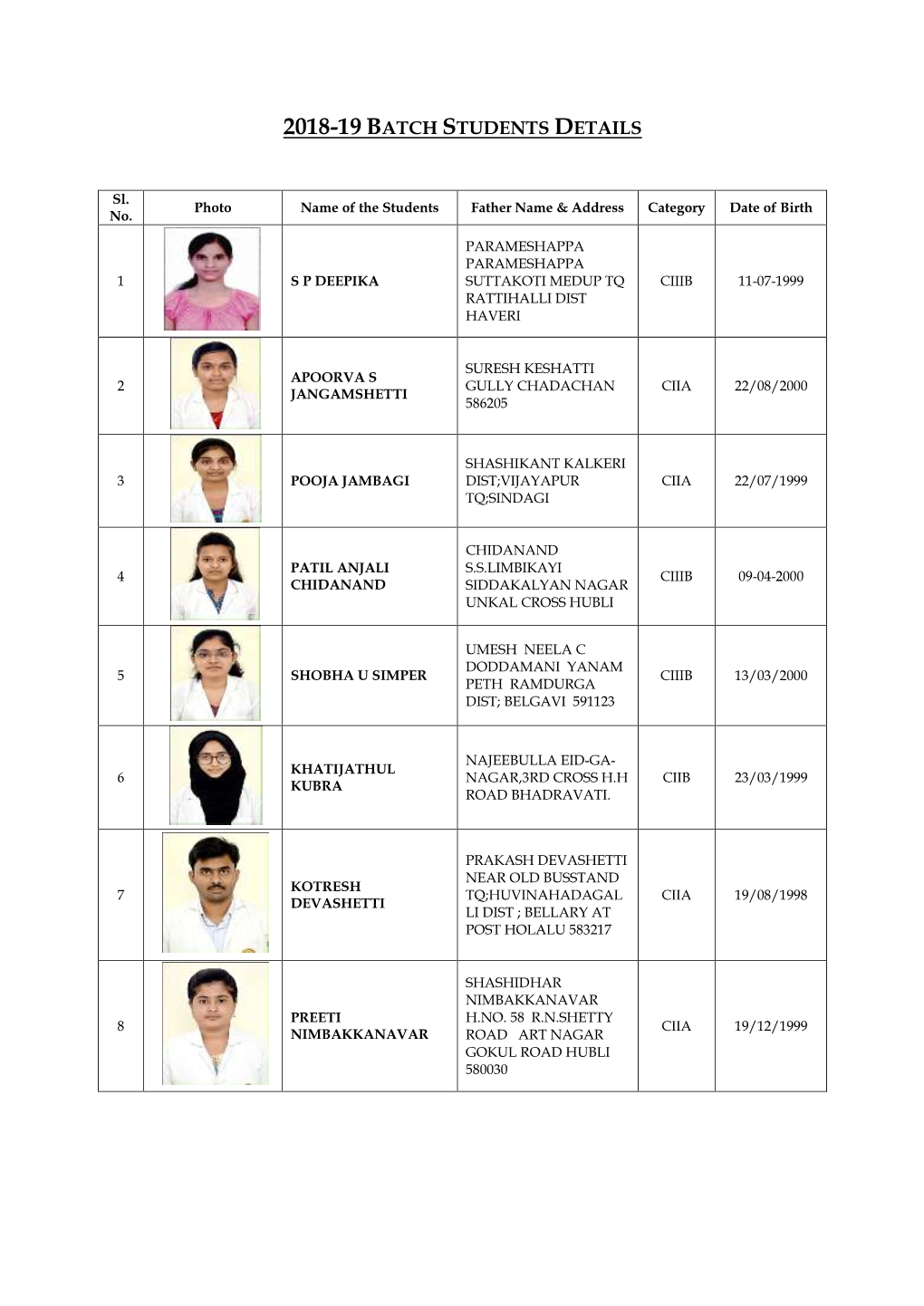 2018-19 Batch Students Details