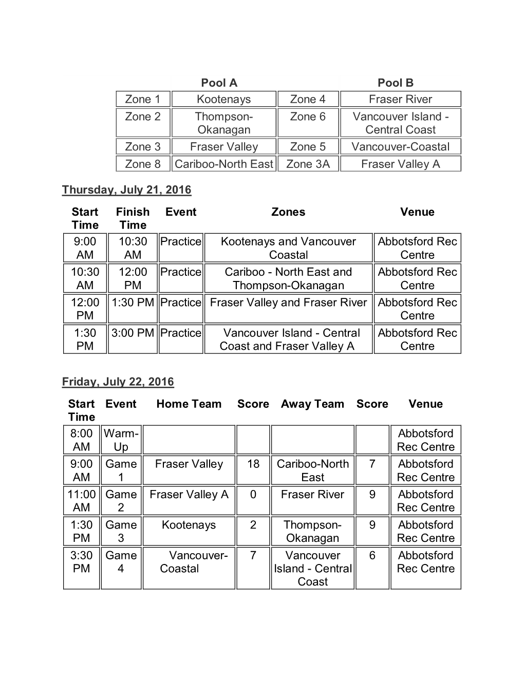 Pool a Pool B Zone 1 Kootenays Zone 4 Fraser River Zone 2 Thompson