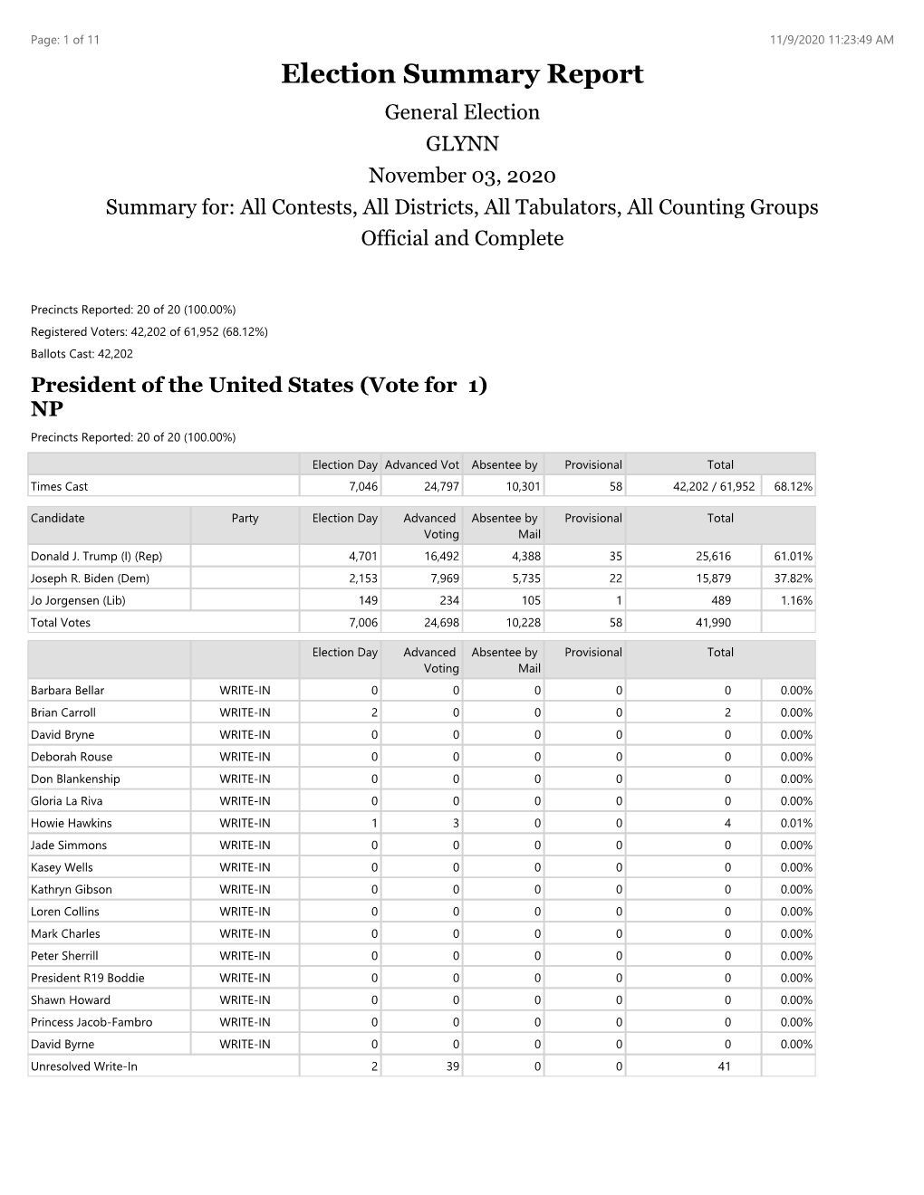 November 3, 2020 Election Summary Report