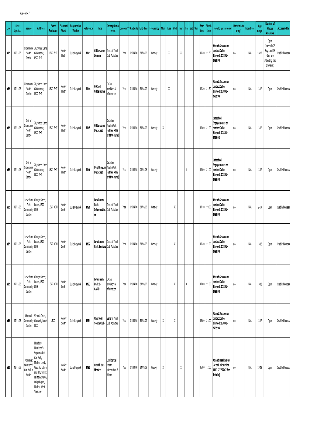 Appendix 7 Live Date Updated Venue Address Exact Postcode Electoral