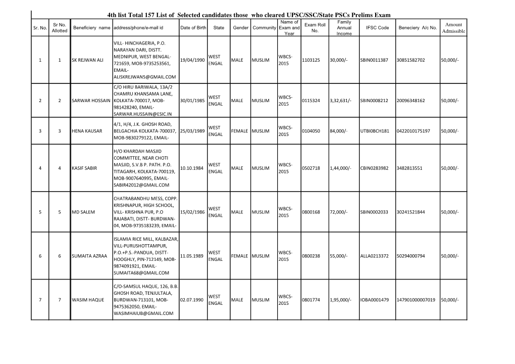 4Th List Total 157 List of Selected Candidates Those Who Cleared UPSC/SSC/State Pscs Prelims Exam Name of Family Sr No