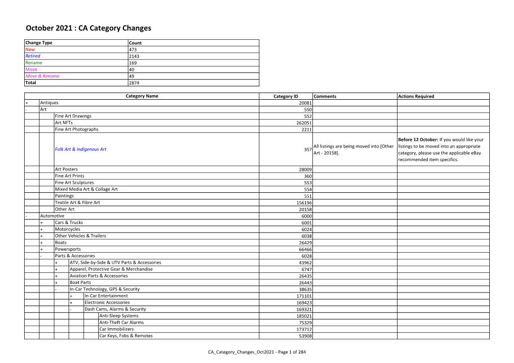 October 2021 : CA Category Changes