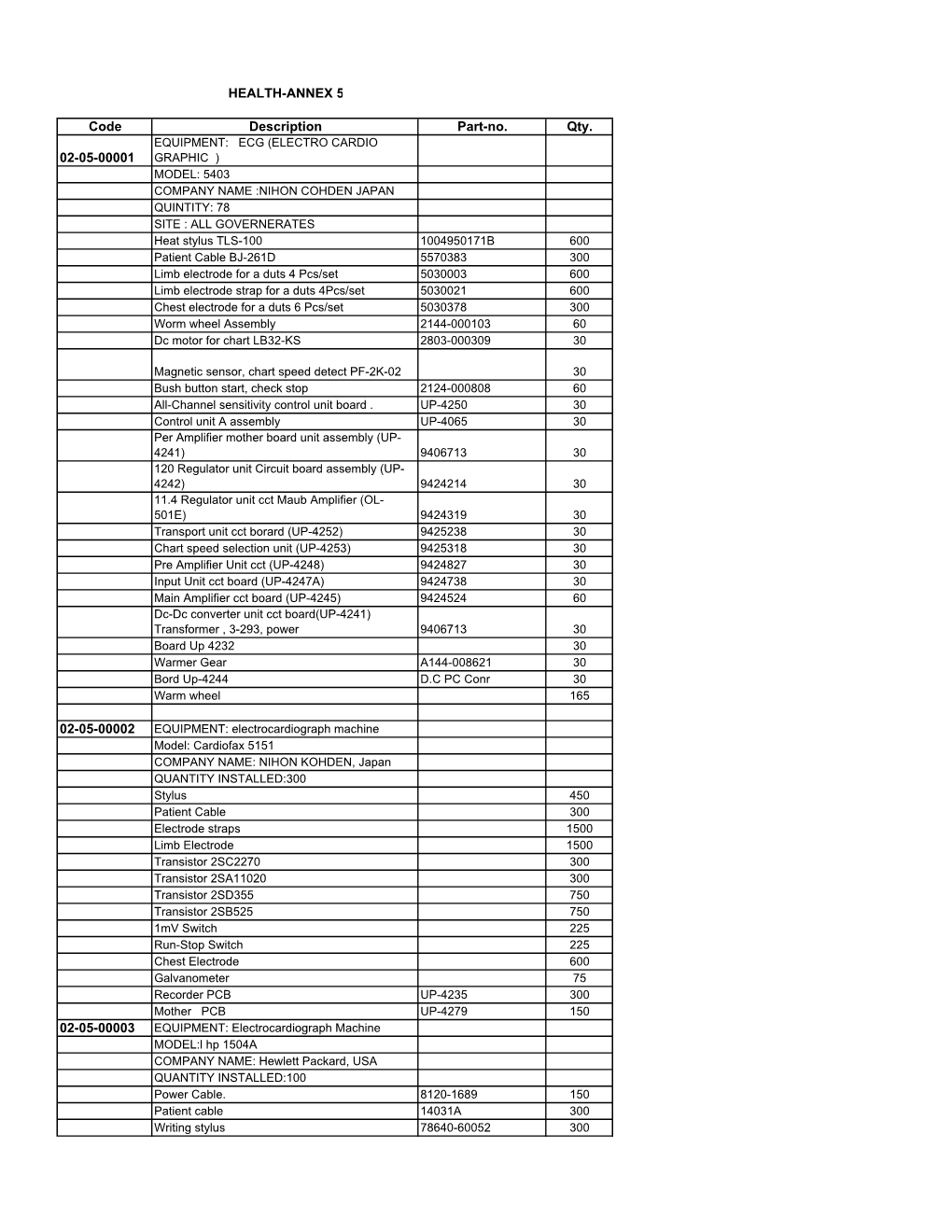 HEALTH-ANNEX 5 Code Description Part-No. Qty. 02-05-00001