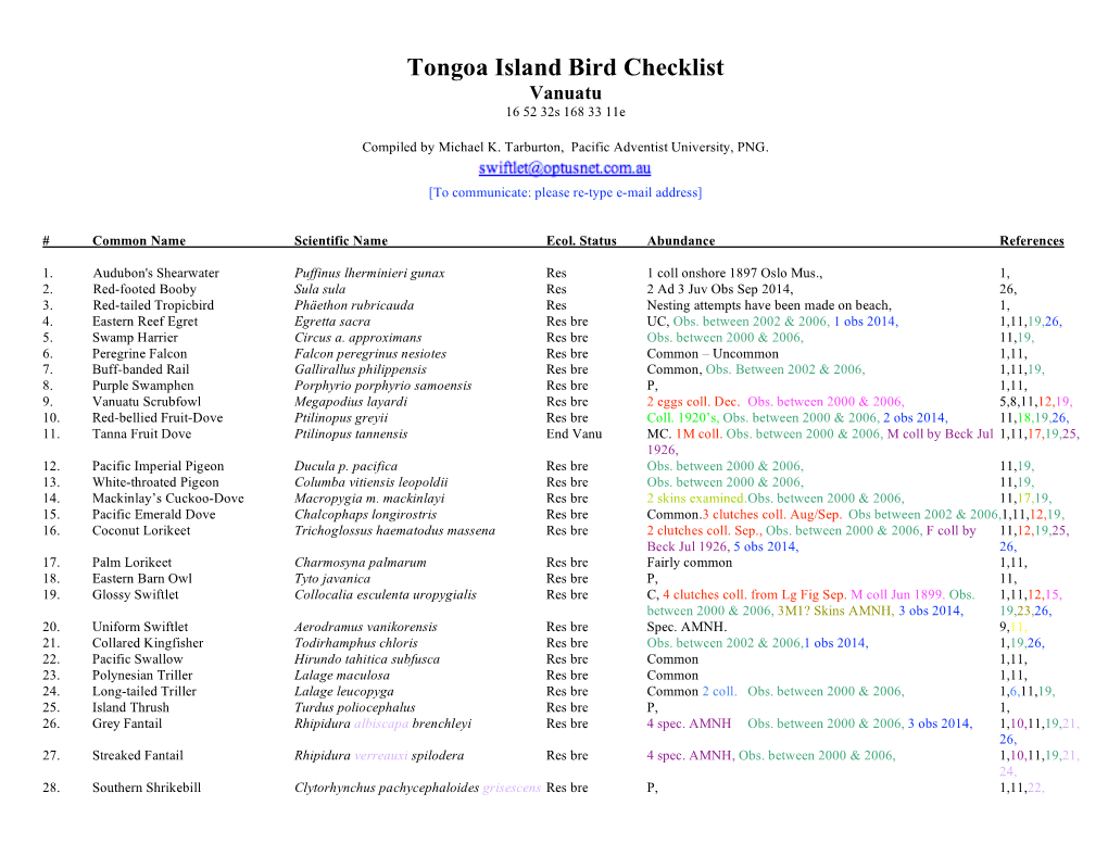 Tongoa Island Bird Checklist Vanuatu 16 52 32S 168 33 11E