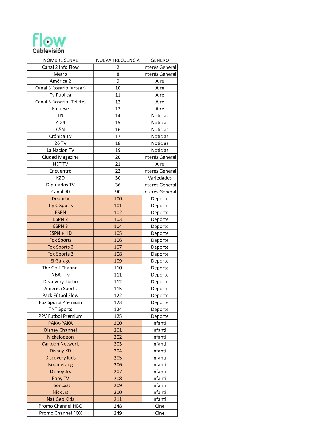 NOMBRE SEÑAL NUEVA FRECUENCIA GÉNERO Canal 2