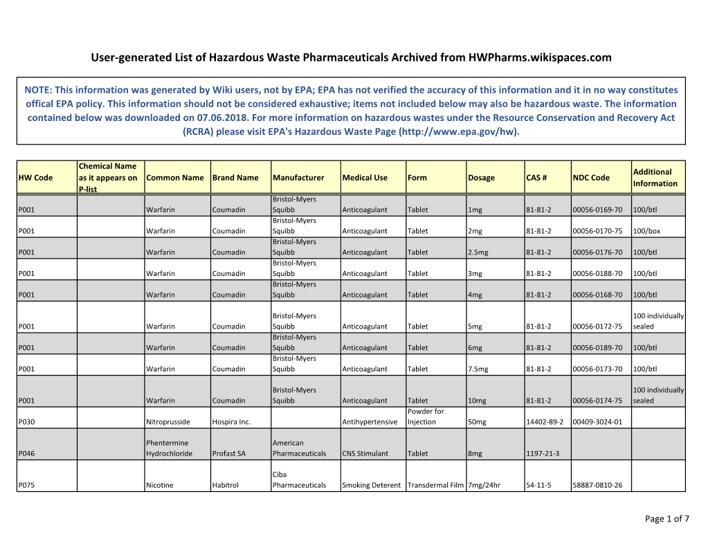 User-Generated List of Hazardous Waste Pharmaceuticals Archived from Hwpharms.Wikispaces.Com