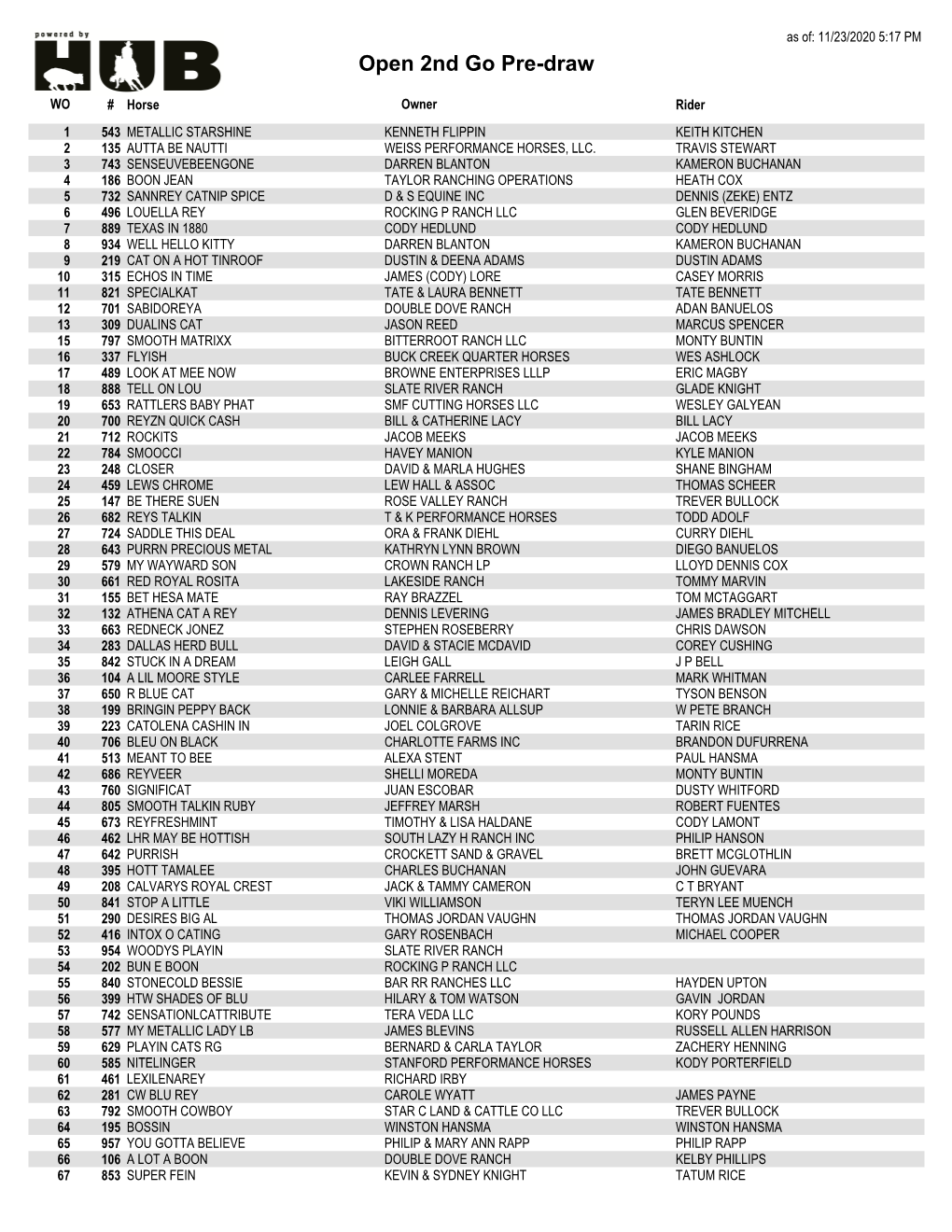 Open 2Nd Go Pre-Draw