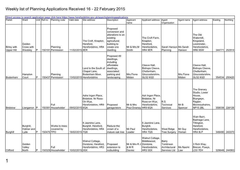 Weekly List of Planning Applications Received 16 - 22 February 2015