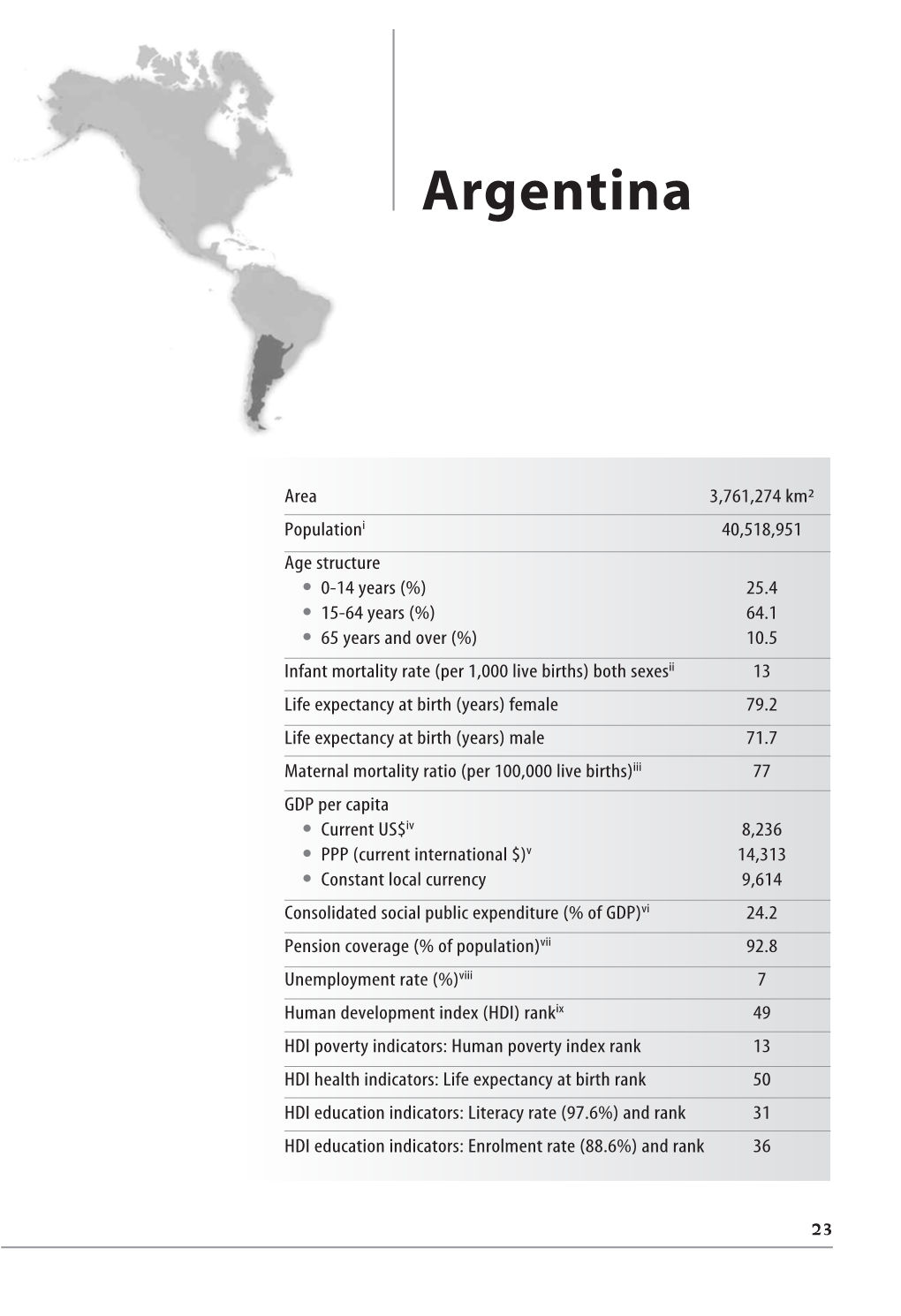 The Universal Child Allowance – Argentina