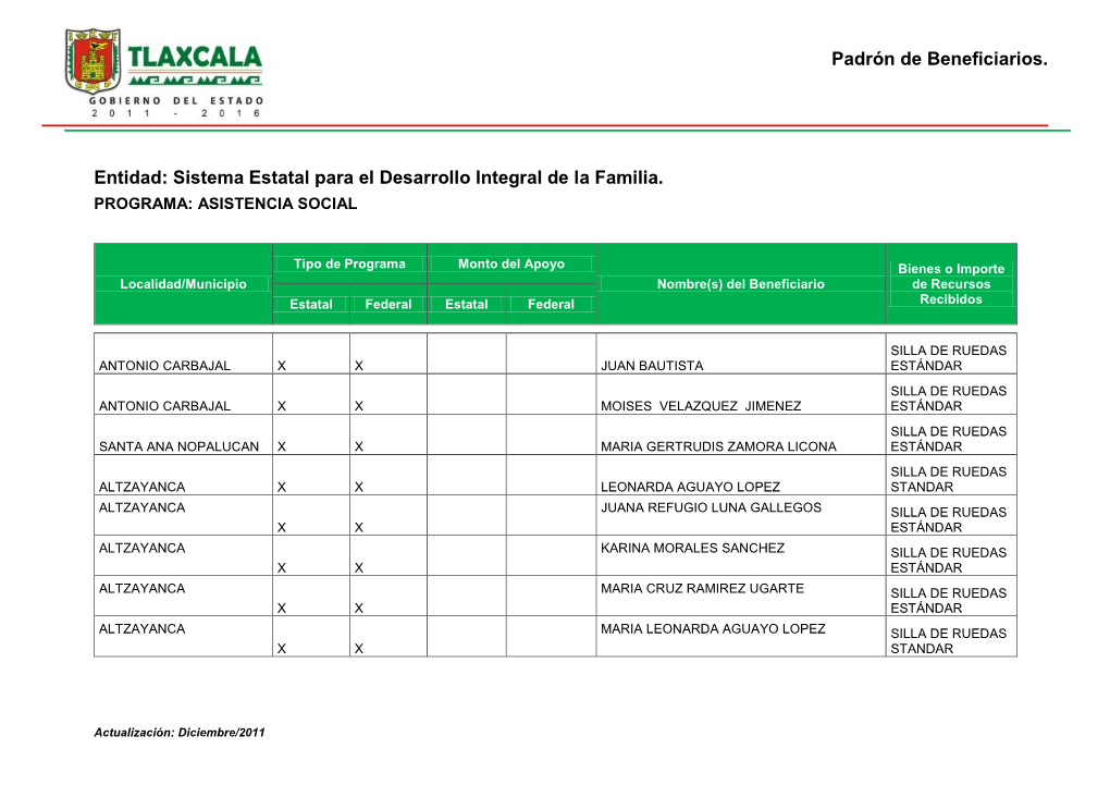 Entidad: Sistema Estatal Para El Desarrollo Integral De La Familia