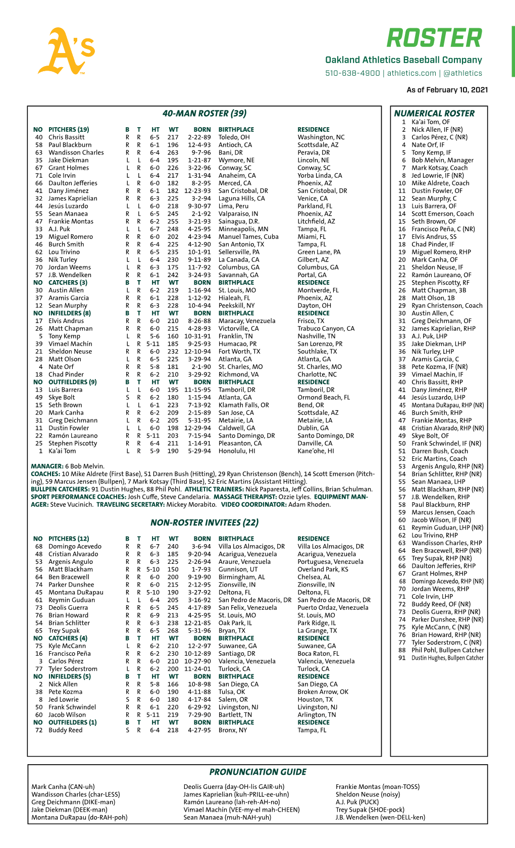 02-10-2021 A's Roster