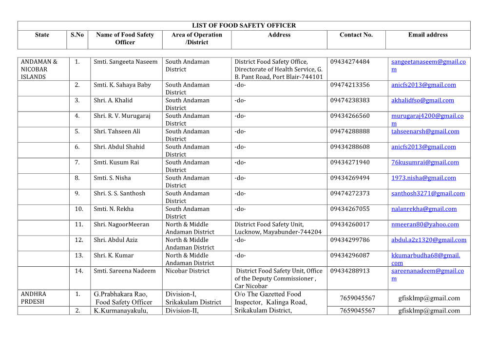 List of Food Safety Officers