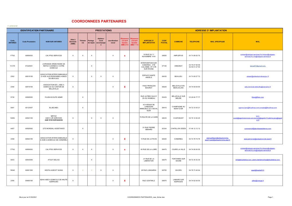 Coordonnees Partenaires