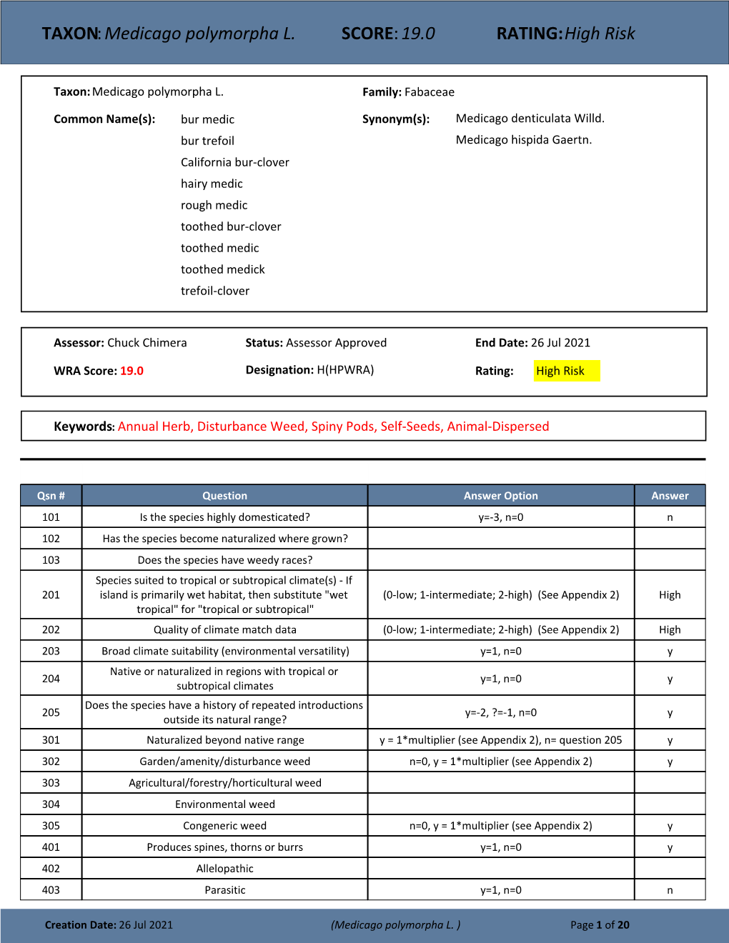 TAXON:Medicago Polymorpha L. SCORE:19.0 RATING:High Risk